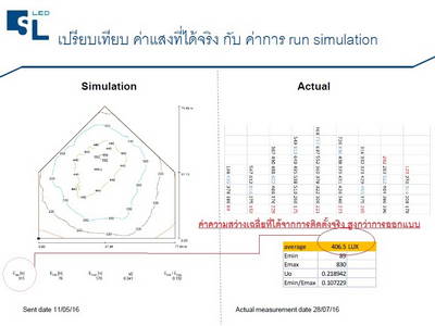 ผลงานการติดตั้งโคมฟลัชไลท์ LED (LED FLOOD LIGHT) @โรงเรียน