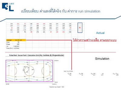 ผลงานการติดตั้งโคมฟลัดไลท์ LED (LED FLOOD LIGHT) @โรงเรียน