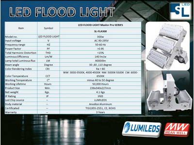 ผลงานการติดตั้งโคมฟลัดไลท์ LED (LED FLOOD LIGHT) @โรงเรียน