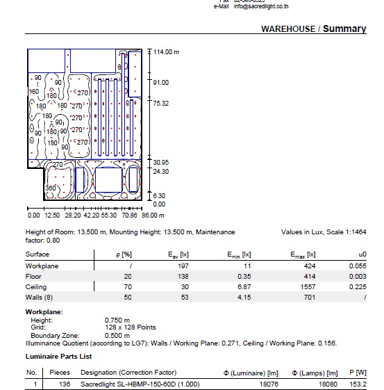 ผลงานการติดตั้งโคมไฮเบย์ LED (LED HIGH BAY) และโคมฟลัชไลท์ LED (LED FLOOD LIGHT) @บริษัทบริการขนส่งสินค้าทางบก