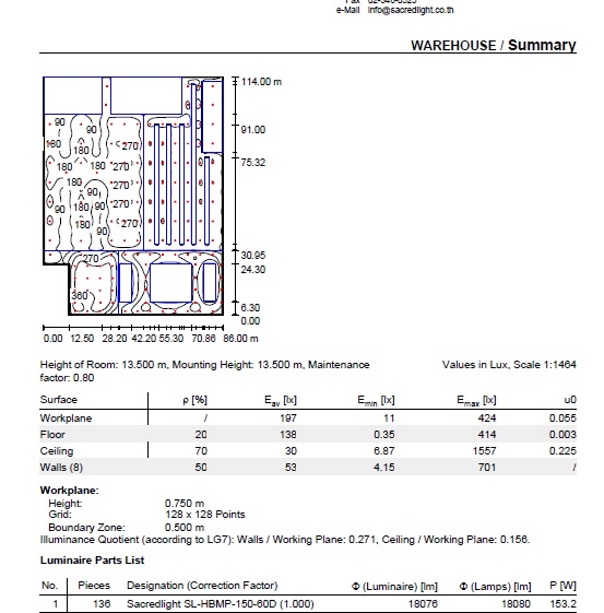 ผลงานการติดตั้งโคมไฮเบย์ LED (LED HIGH BAY) และโคมฟลัชไลท์ LED (LED FLOOD LIGHT) @บริษัทบริการขนส่งสินค้าทางบก