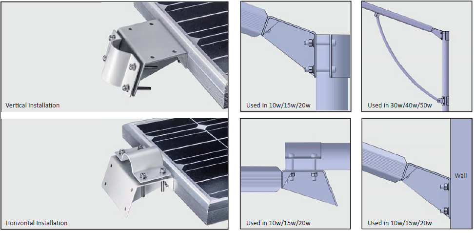 ผลงานการติดตั้งโคมไฟถนน LED ระบบโซล่าเซลล์ (SOLAR LED STREET LIGHT) @บริษัทผลิตส่วนประกอบของรถยนต์