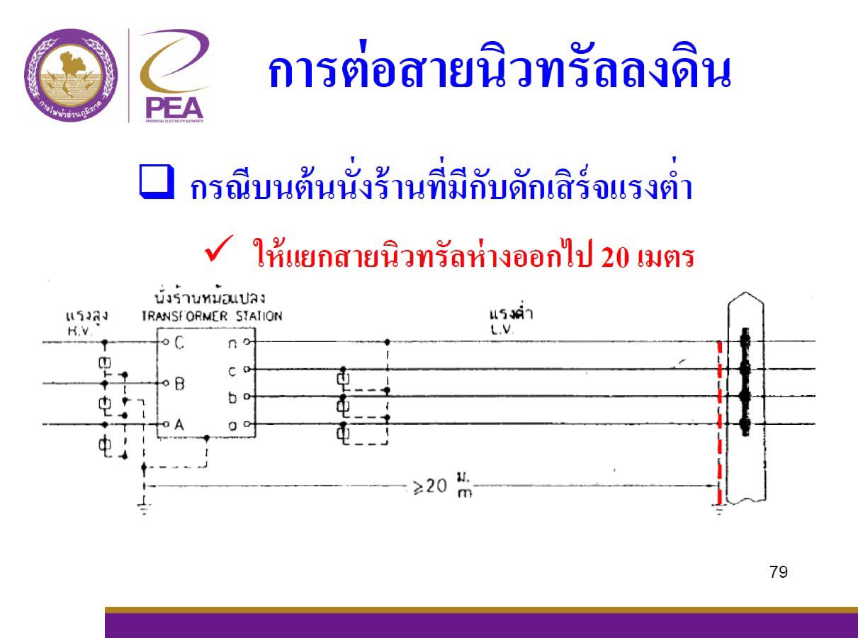 การต่อสายนิวทรัลลงดินบนต้นนั่งร้านที่มีกับดักเสิร์จแรงต่ำ ให้แยกสายนิวทรัลห่างออกไป 20 เมตร