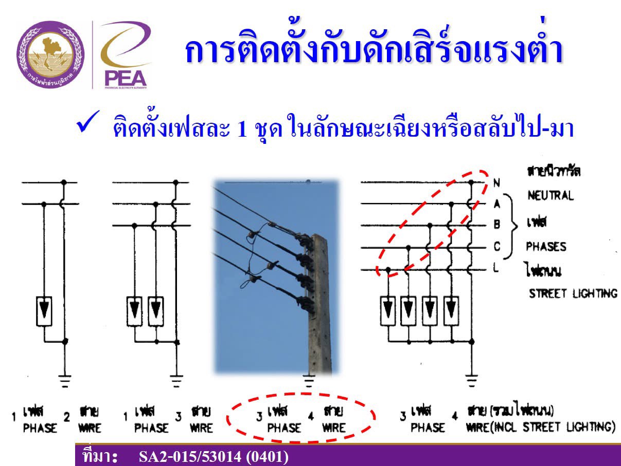 วิธีติดตั้งกับดักเสิร์จแรงต่ำเฟสละ 1 ชุดในลักษณะเฉียงหรือสลับไป-มา สำหรับระบบ 1 เฟส ถึง 3 เฟส 4 สาย