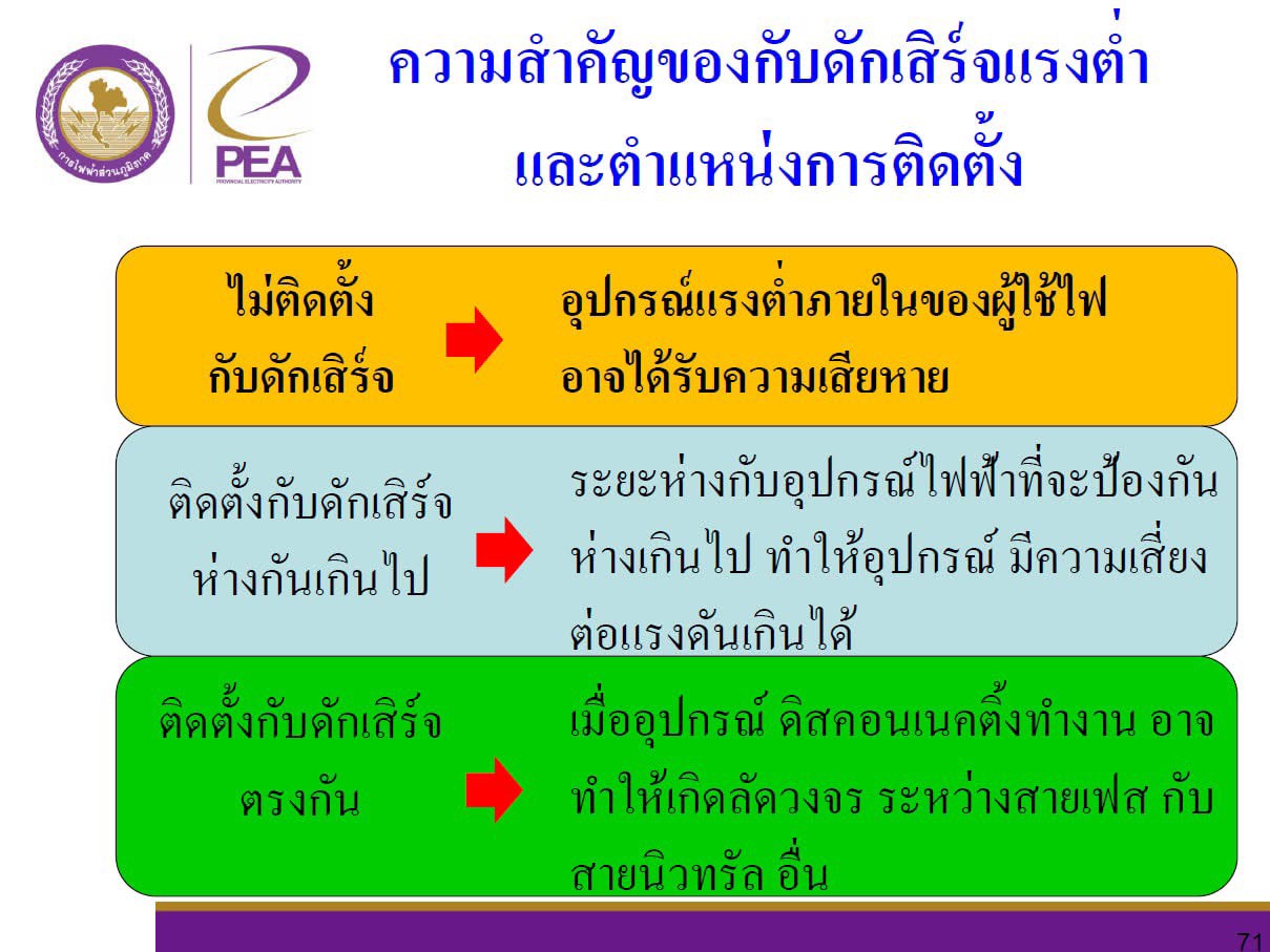 ความสำคัญของกับดักเสิร์จแรงต่ำและตำแหน่งการติดตั้งที่ถูกต้อง 3 กรณี