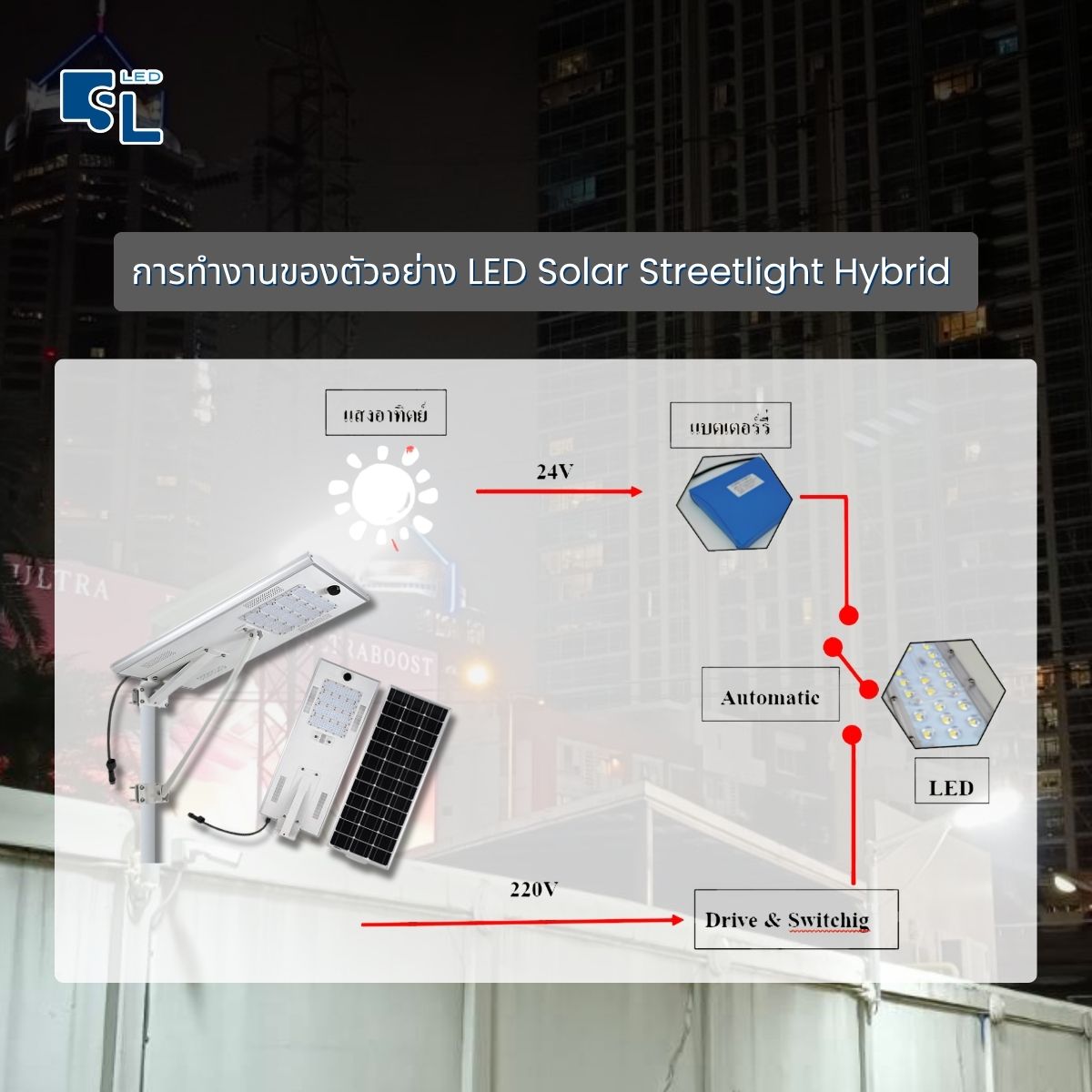 แผนผังการทำงานของระบบ Hybrid &mdash; Solar Panel / แบตเตอรี่ / AC 220V / LED