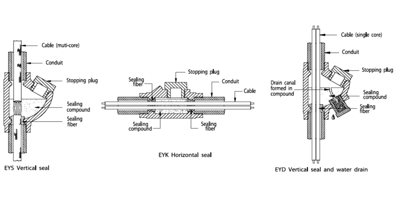 อุปกรณ์กันระเบิด Sealing Compound and Sealing Fiber