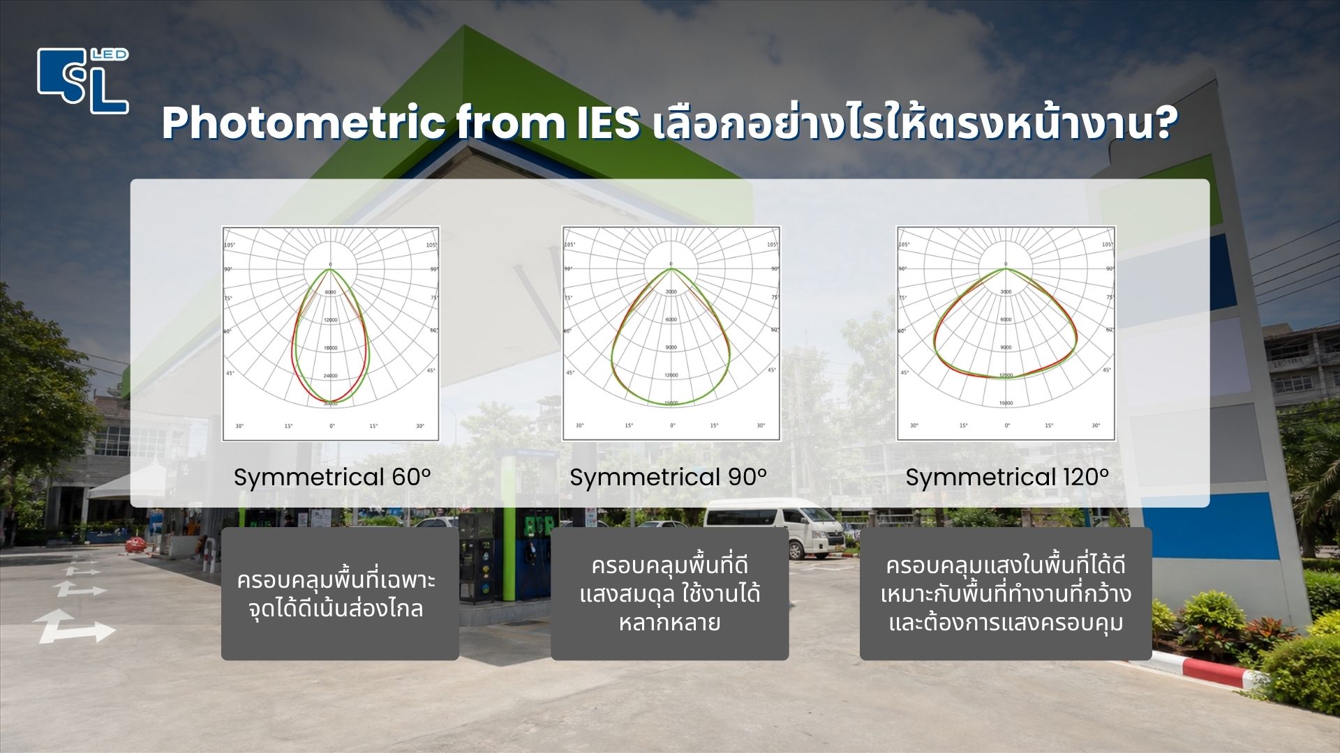 Photometric IES มุมกระจายแสง 60 90 120 องศา โคมไฟปั๊มน้ำมัน CP4 Series