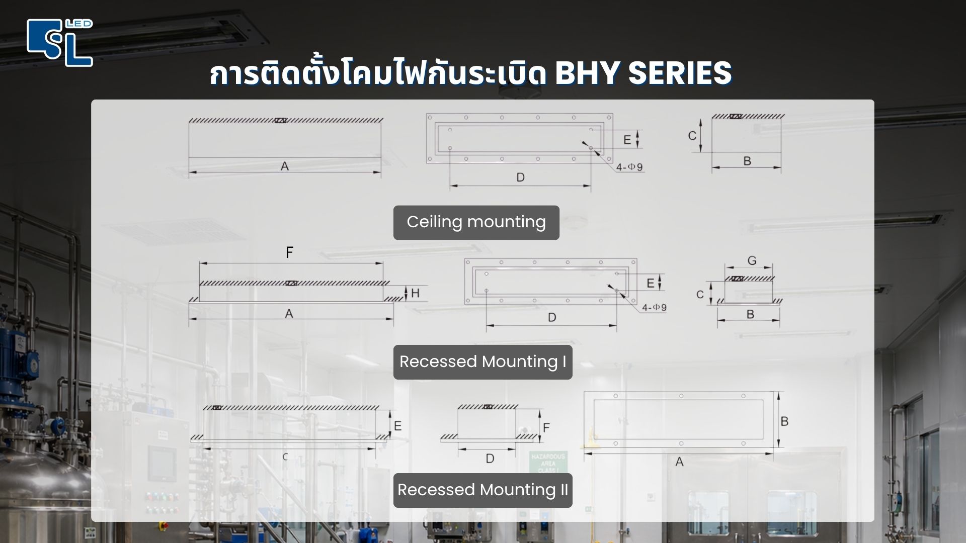 รูปแบบการติดตั้ง Ceiling และ Recessed โคมกันระเบิดฝังฝ้า BHY Series