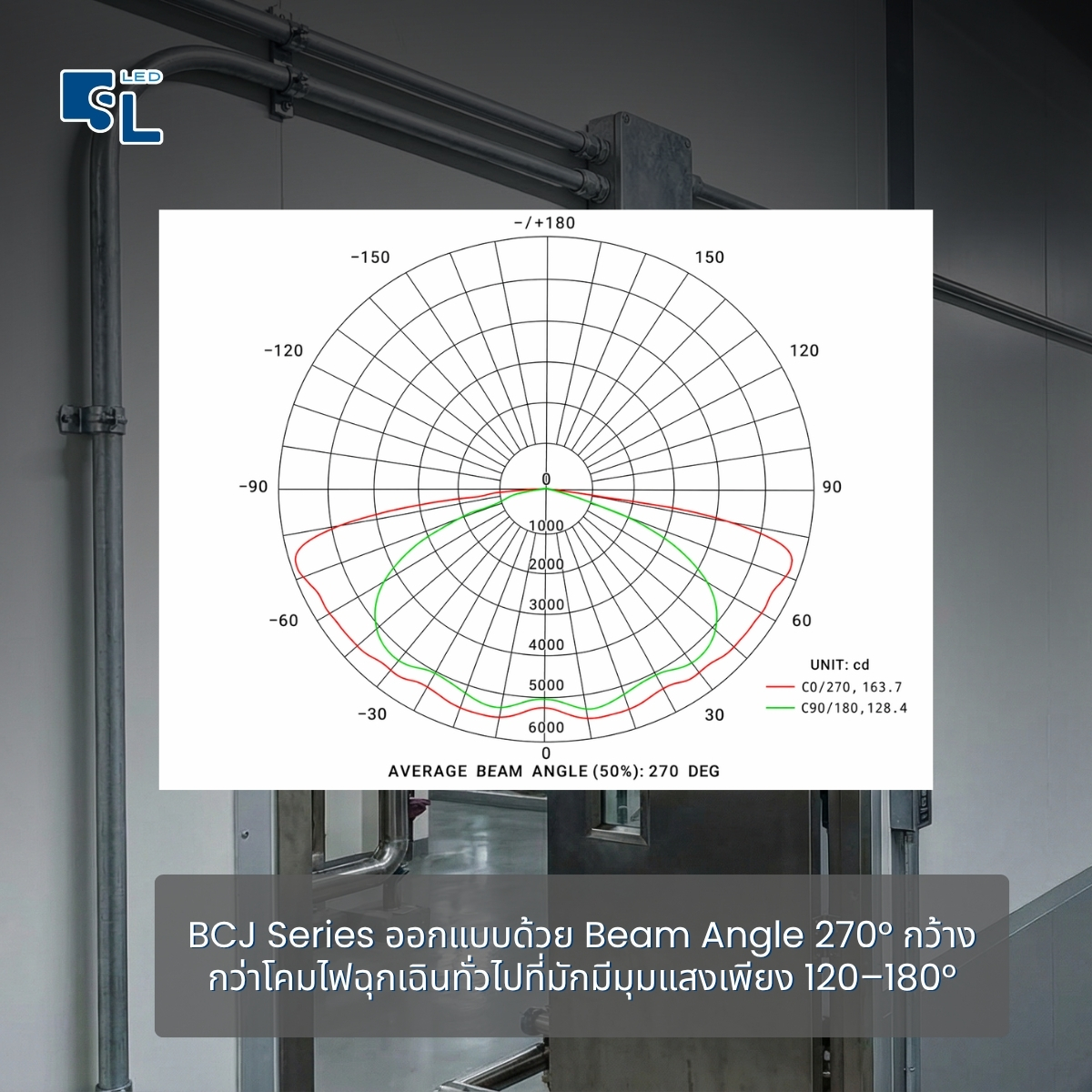 โคมไฟฉุกเฉินกันระเบิด LED BCJ Series มุมกระจายแสง 270 องศา