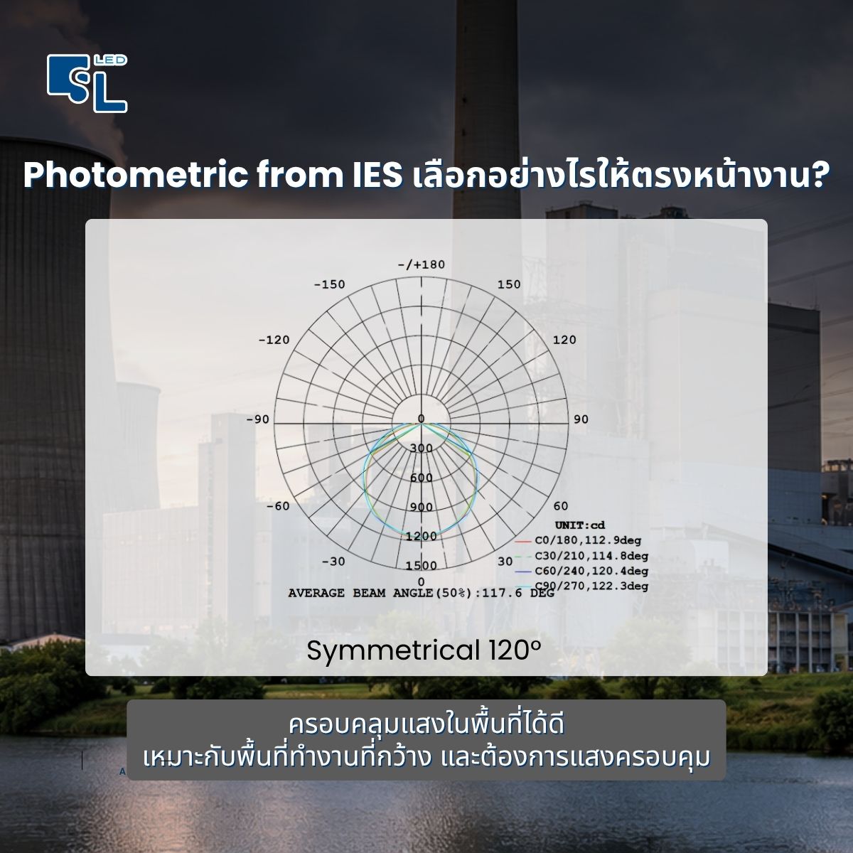 Photometric from IES โคมไฟกันระเบิด GYD720 Series มุมแสง Symmetrical 120 องศา