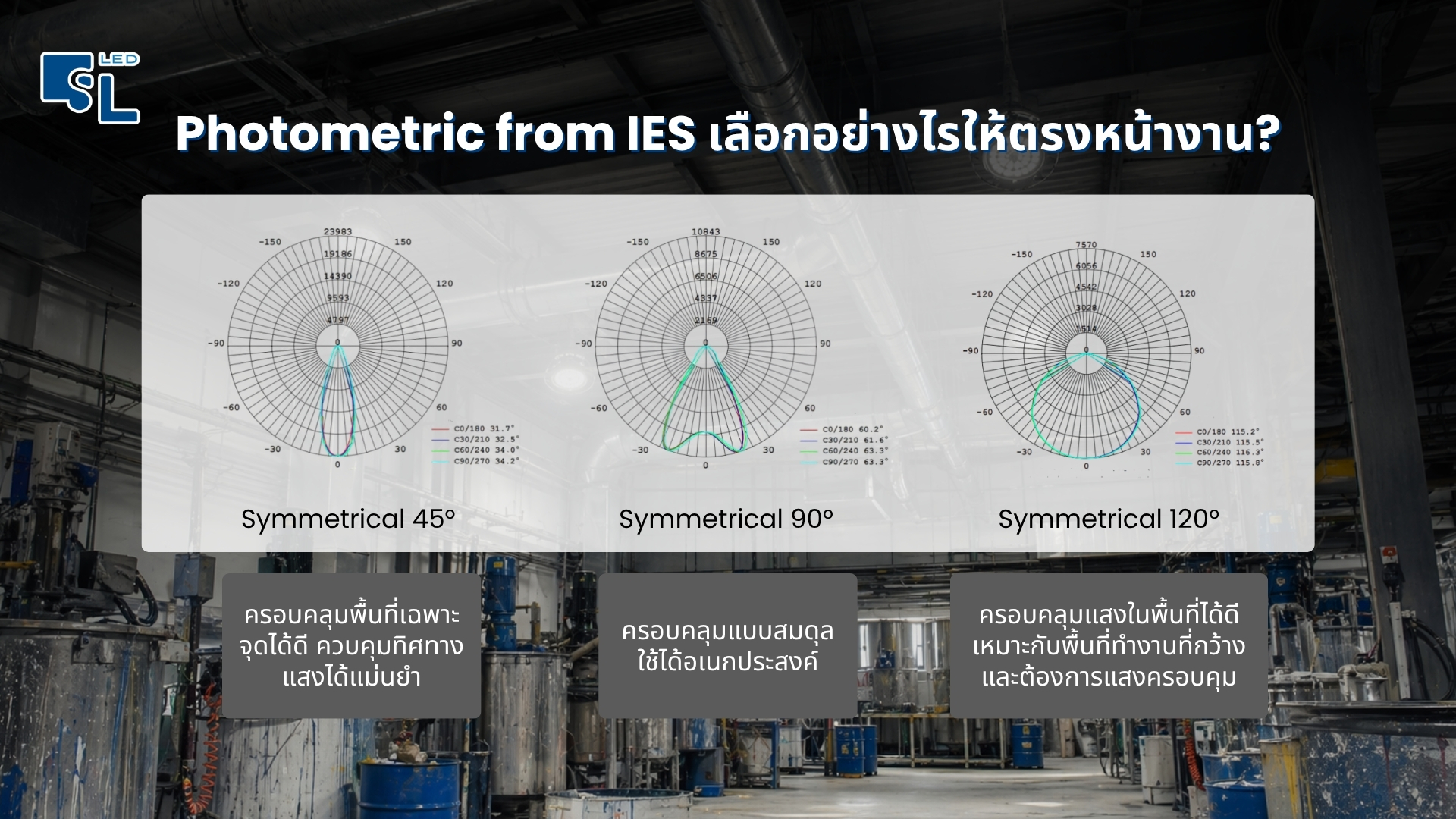 Photometric from IES โคมไฟกันระเบิด GYD620 Series มุมแสง 45 90 120 องศา