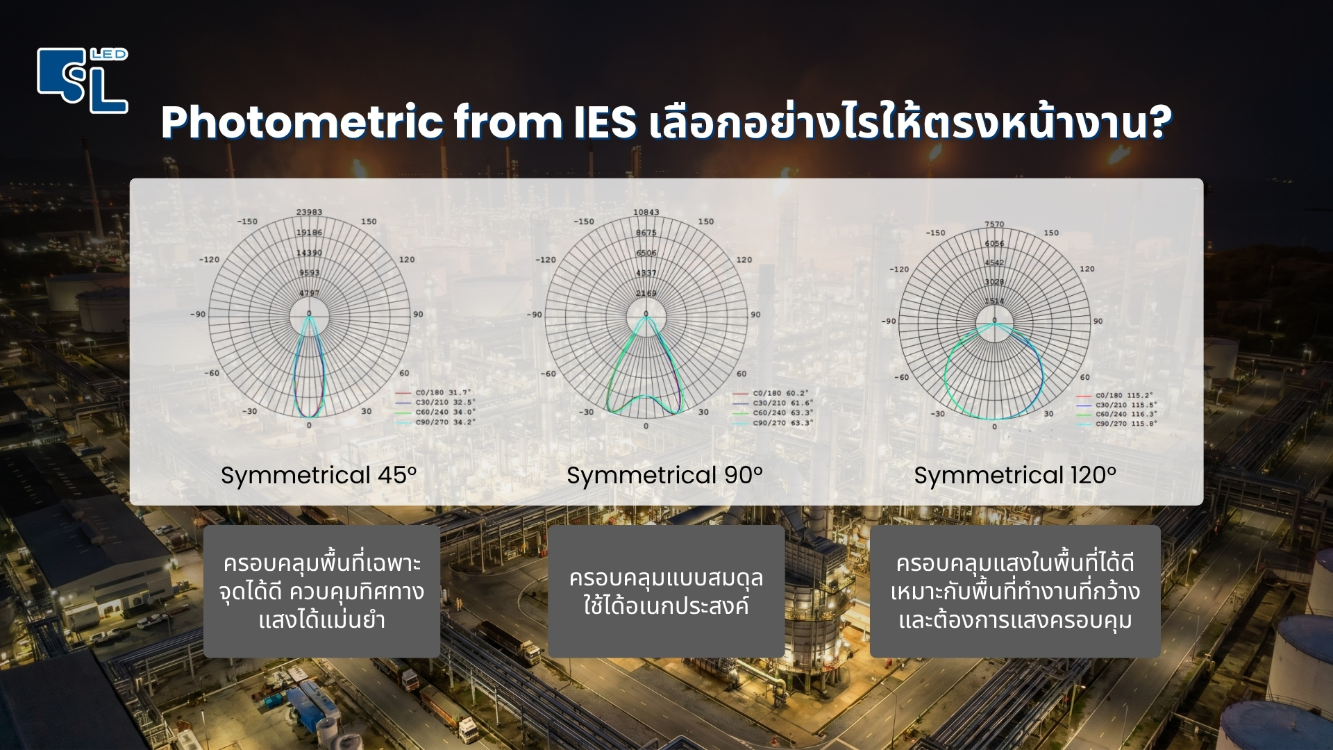 Photometric มุมลำแสงโคมไฟกันระเบิด LED ไฮเบย์ GYD680 Series 45 90 120 องศา