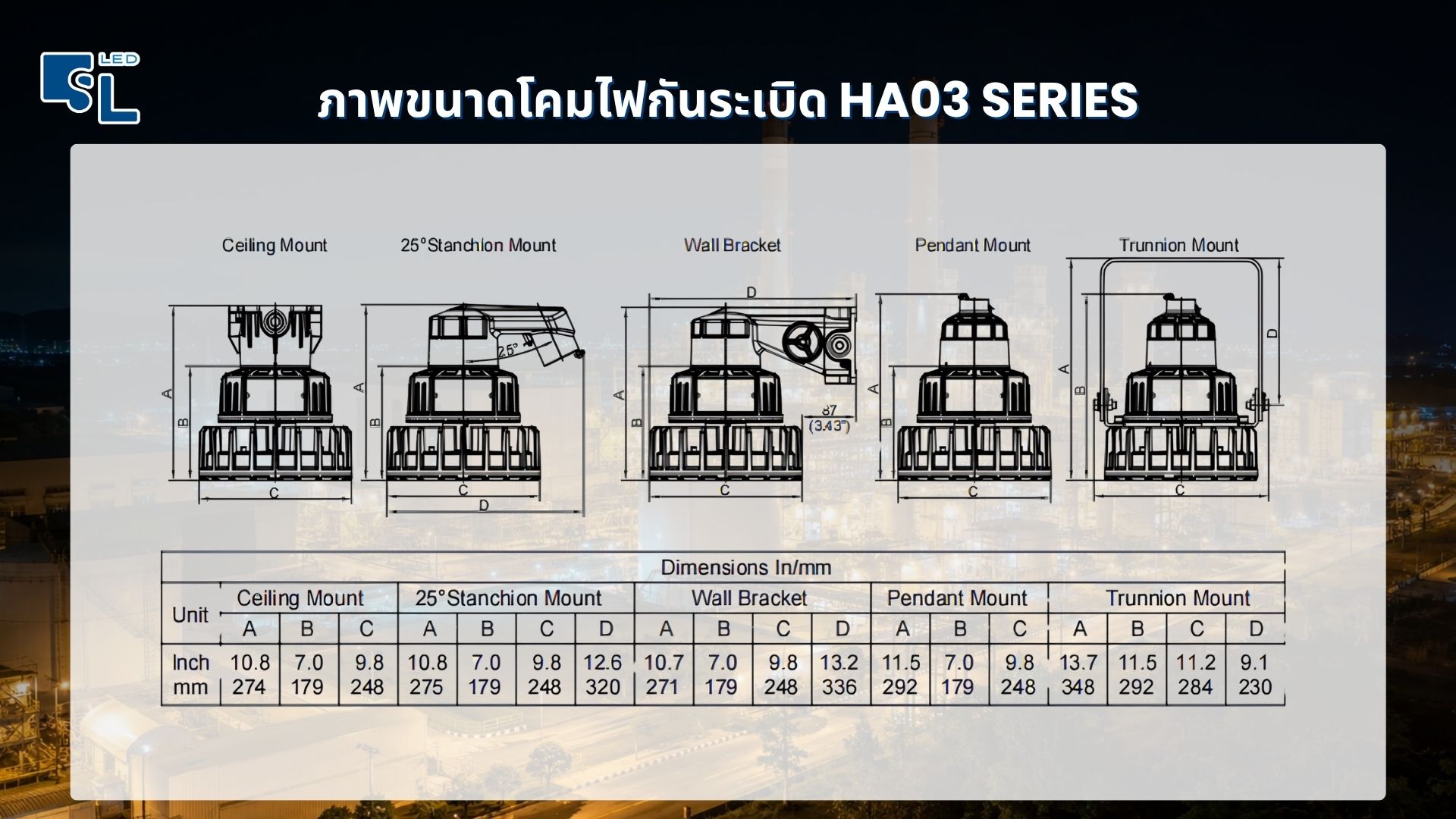 ขนาด Dimension Drawing โคมไฟกันระเบิด LED High Bay HA03 Series พร้อมตารางวัดขนาด