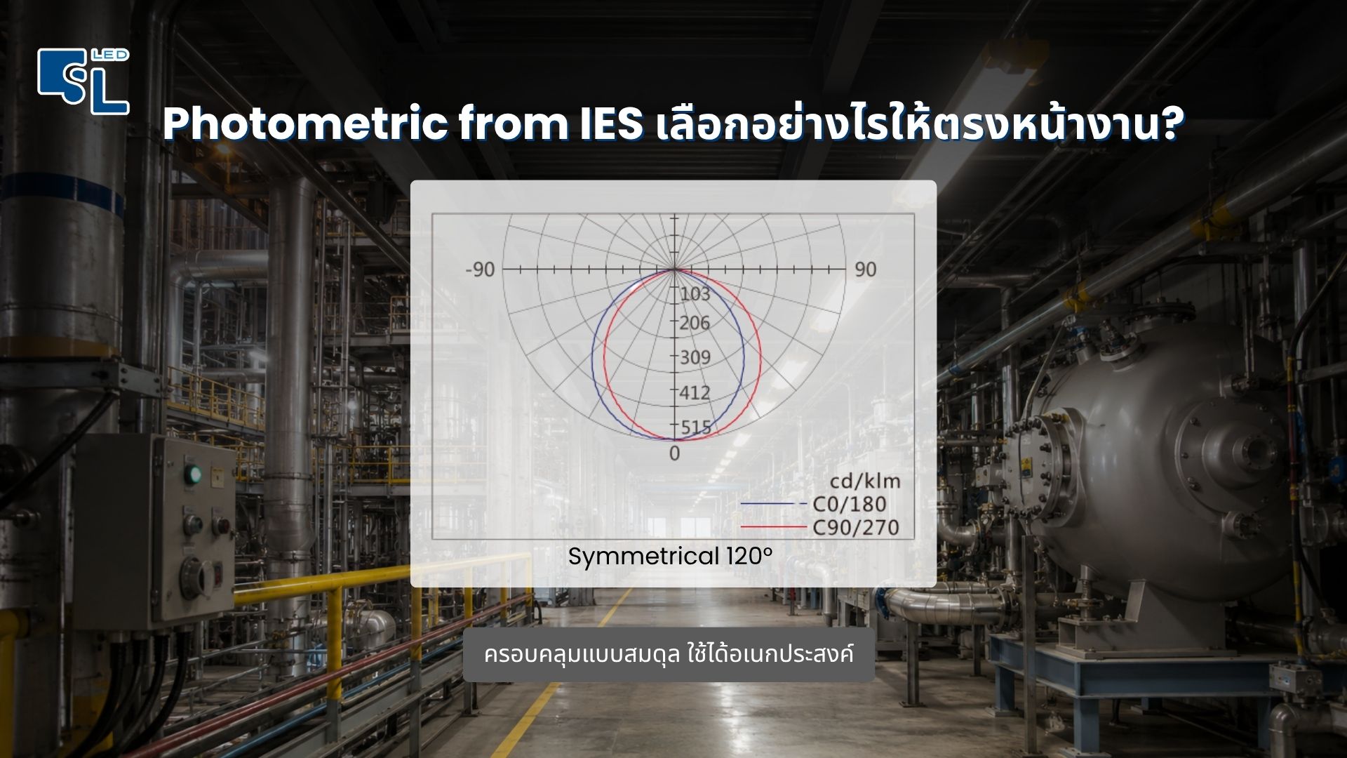 Photometric from IES โคมไฟกันระเบิด KLE1011-ATEX Symmetrical 120&deg; C0/180 C90/270