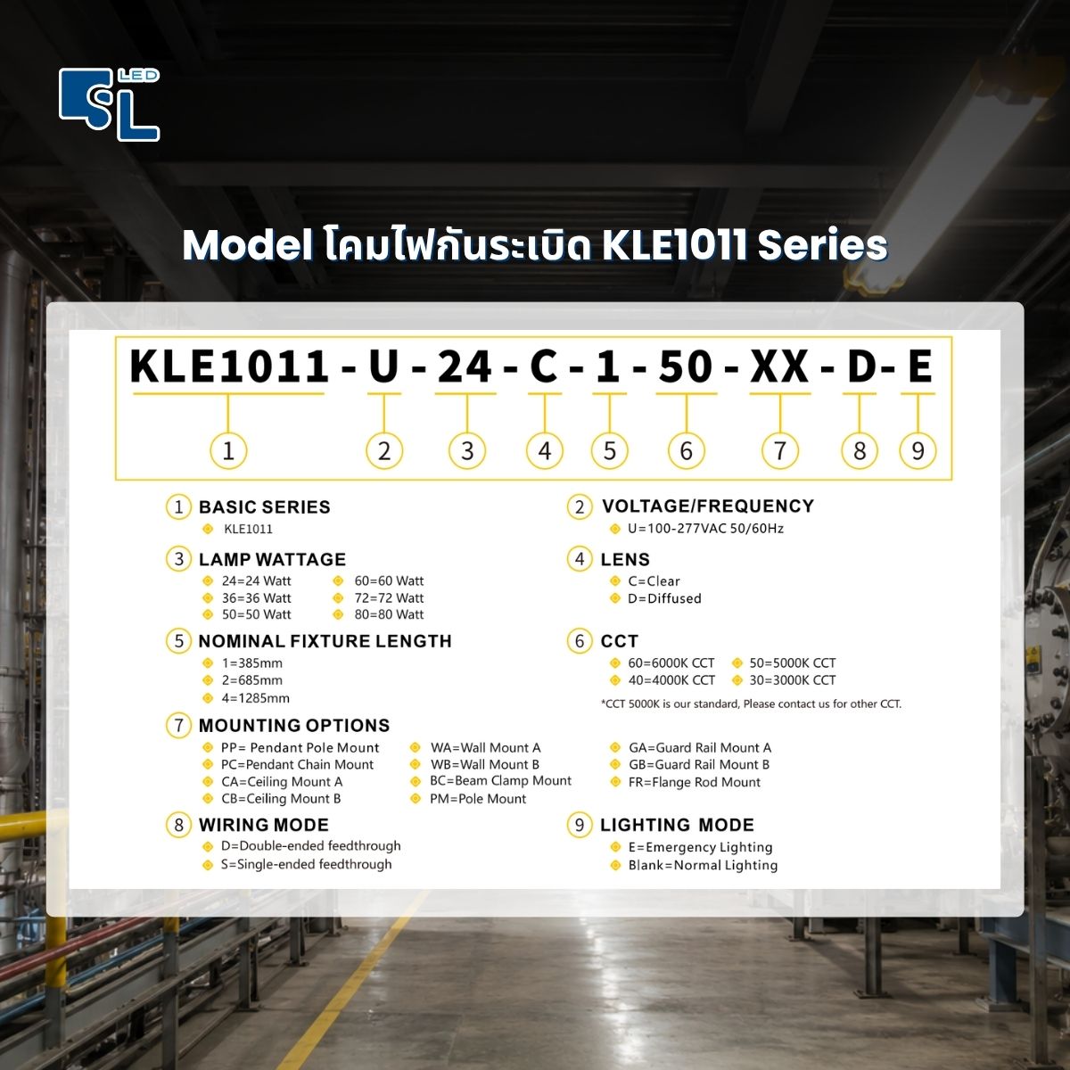 รหัสสั่งซื้อโคมไฟกันระเบิด KLE1011 Series Model Code KLE1011-U-Watt-Lens-Length-CCT-Mounting-Wiring-Lighting