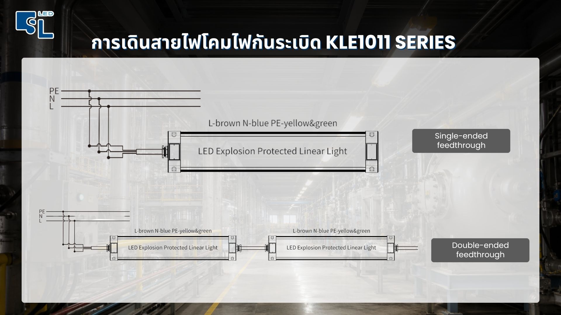 การเดินสายไฟโคมไฟกันระเบิด KLE1011 SERIES Single-ended feedthrough และ Double-ended feedthrough