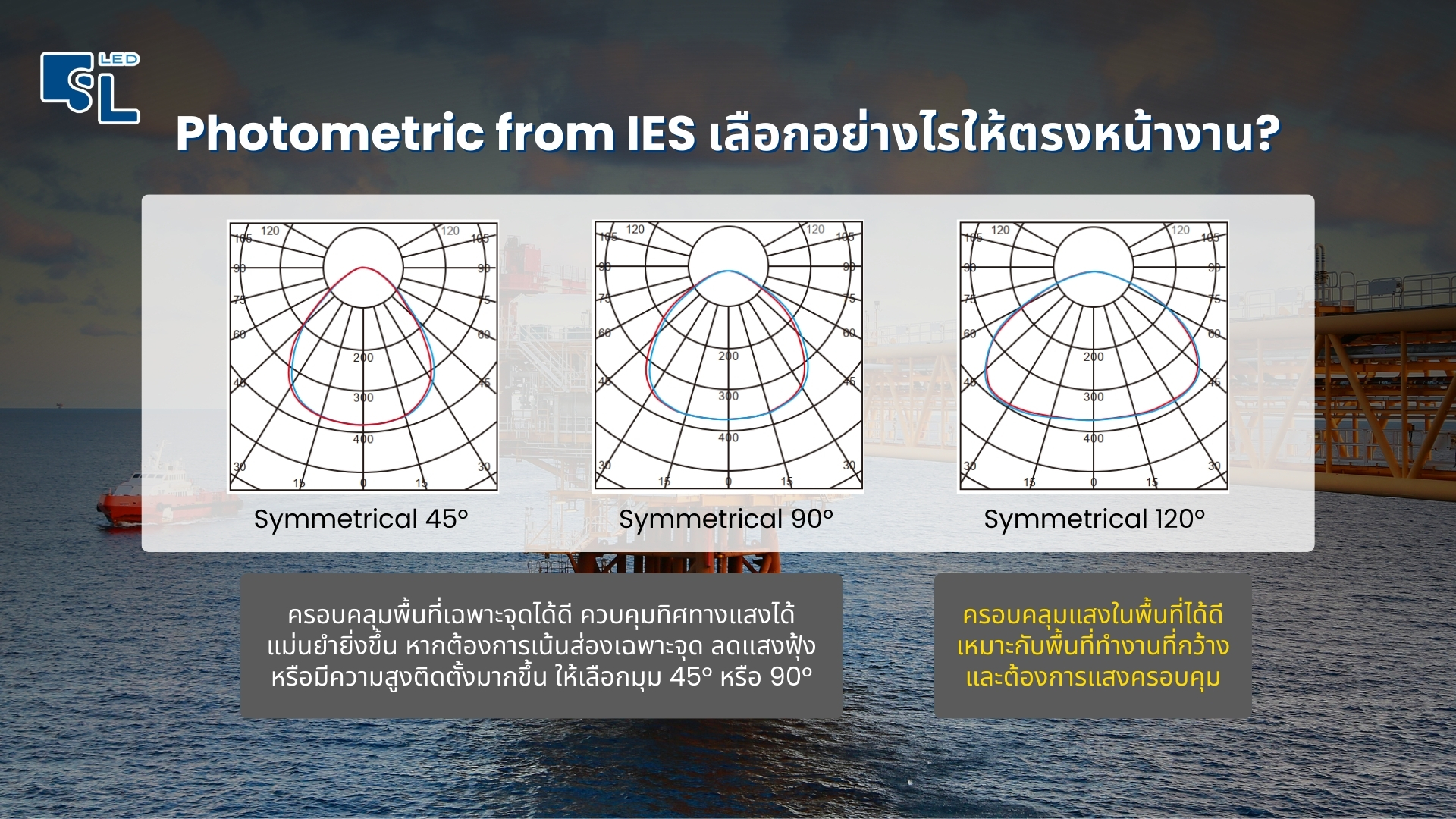 Photometric และมุมกระจายแสง โคมไฟกันระเบิด KLE1017 มุม 120 90 45 องศา