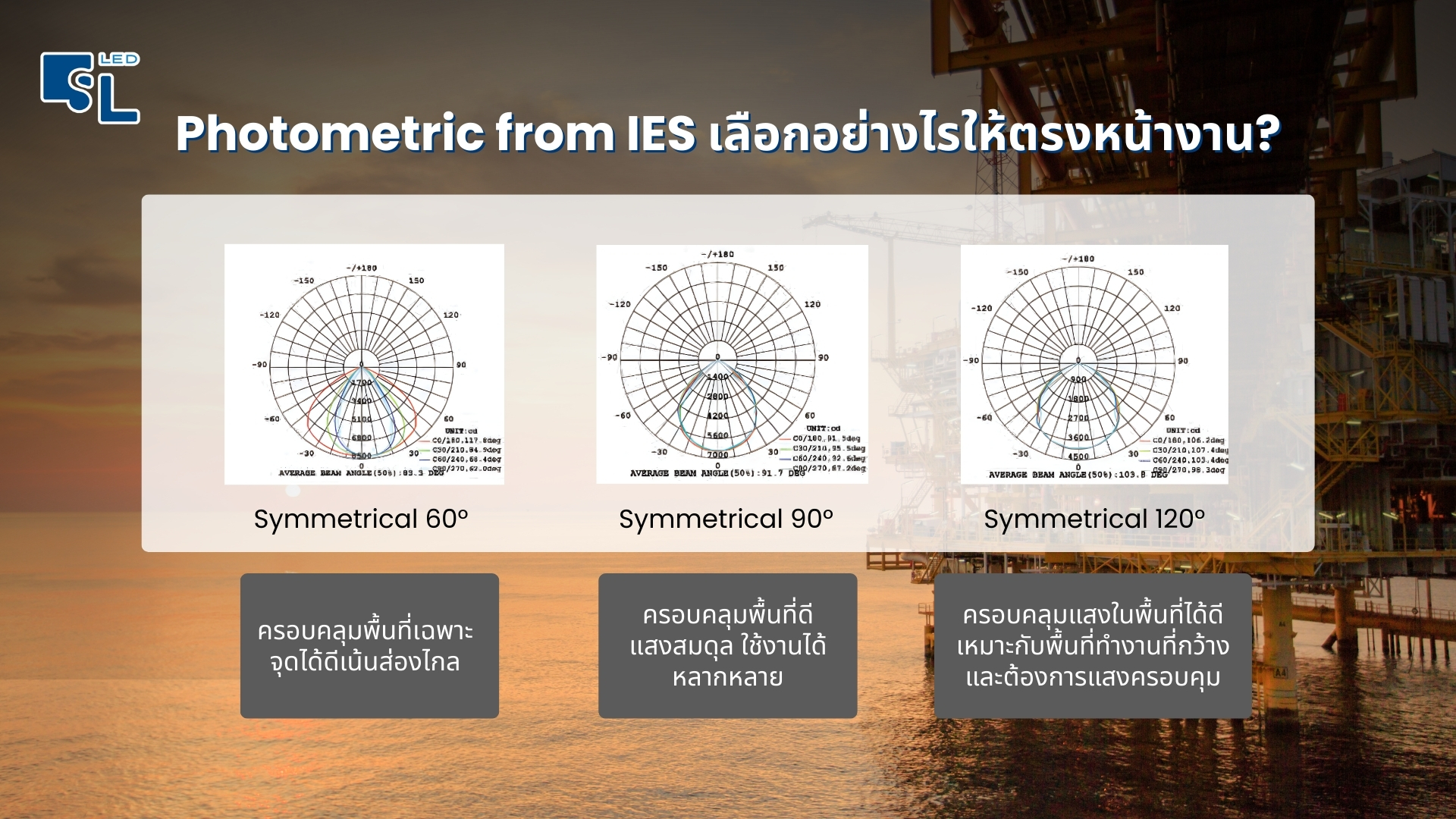 มุมแสงโคมไฟกันระเบิดฟลัดไลท์ LED KLE1027 ตัวเลือก 60 90 120 องศา