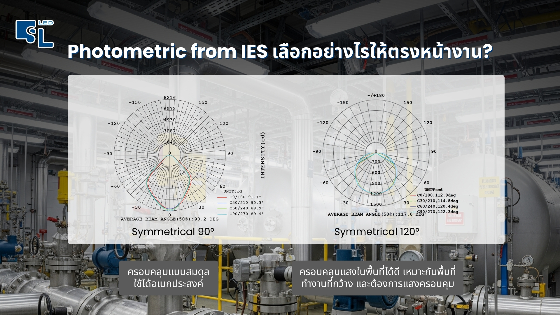 มุมลำแสง/แบบร่าง/ขนาด โคมไฟกันระเบิด BYS Series