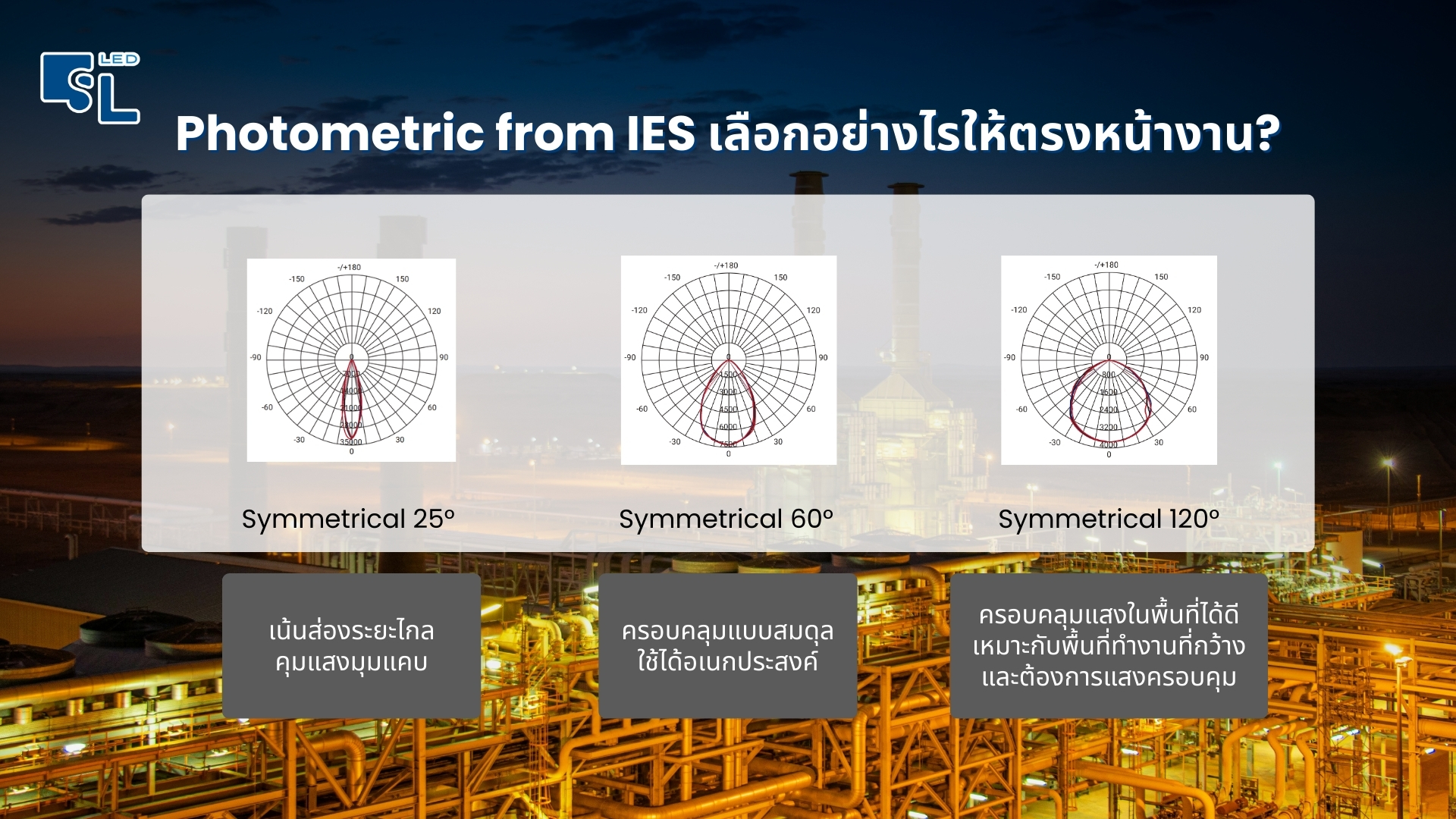 Photometric มุมลำแสง 25 60 120 องศา BLOCK SERIES C1