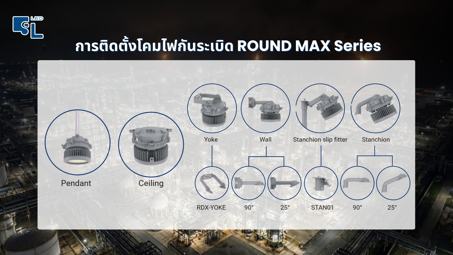 รูปแบบการติดตั้งโคมไฟกันระเบิด ROUND MAX Series Pendant Ceiling Yoke Wall Stanchion