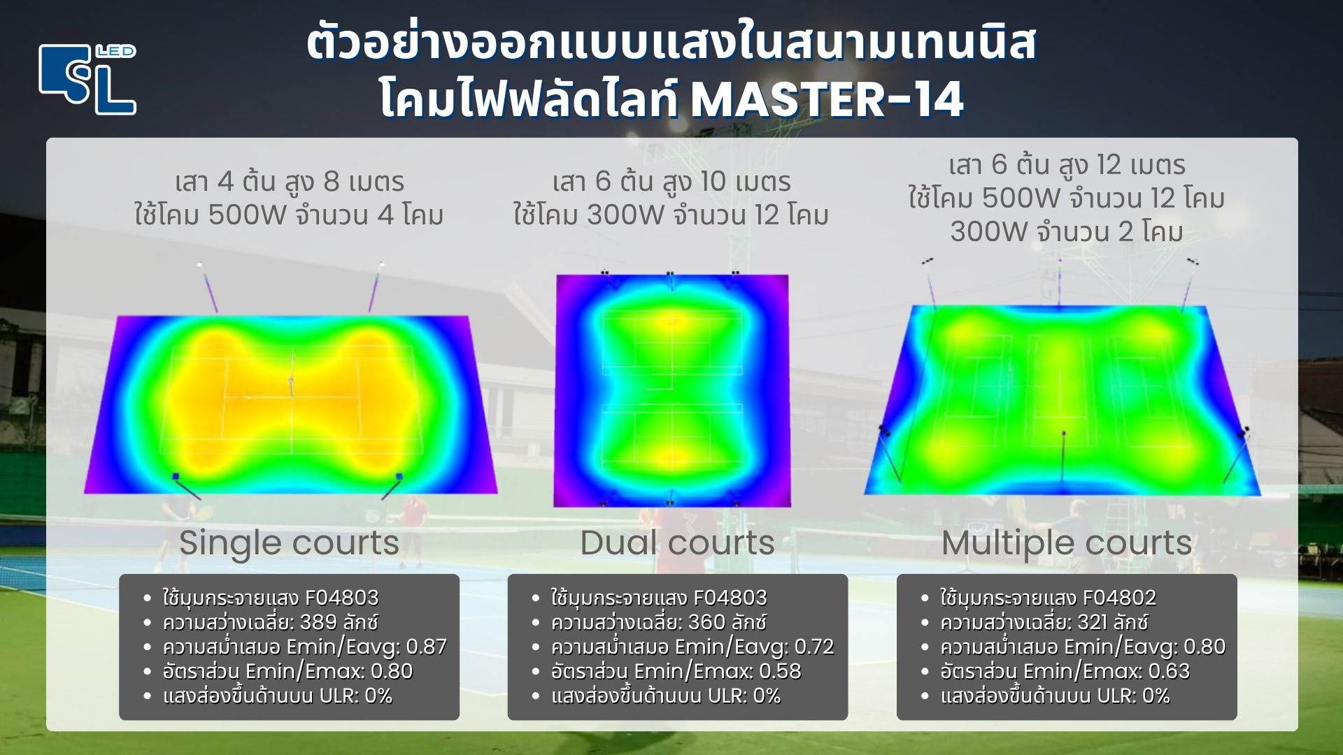 ตัวอย่างออกแบบแสงสนามเทนนิส Single Dual Multiple Courts โคมไฟฟลัดไลท์ MASTER-14