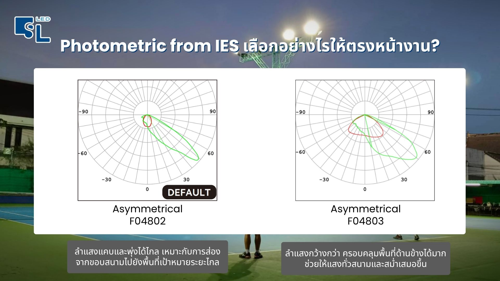 Photometric IES มุมกระจายแสง F04802 และ F04803 โคมไฟฟลัดไลท์ MASTER-14