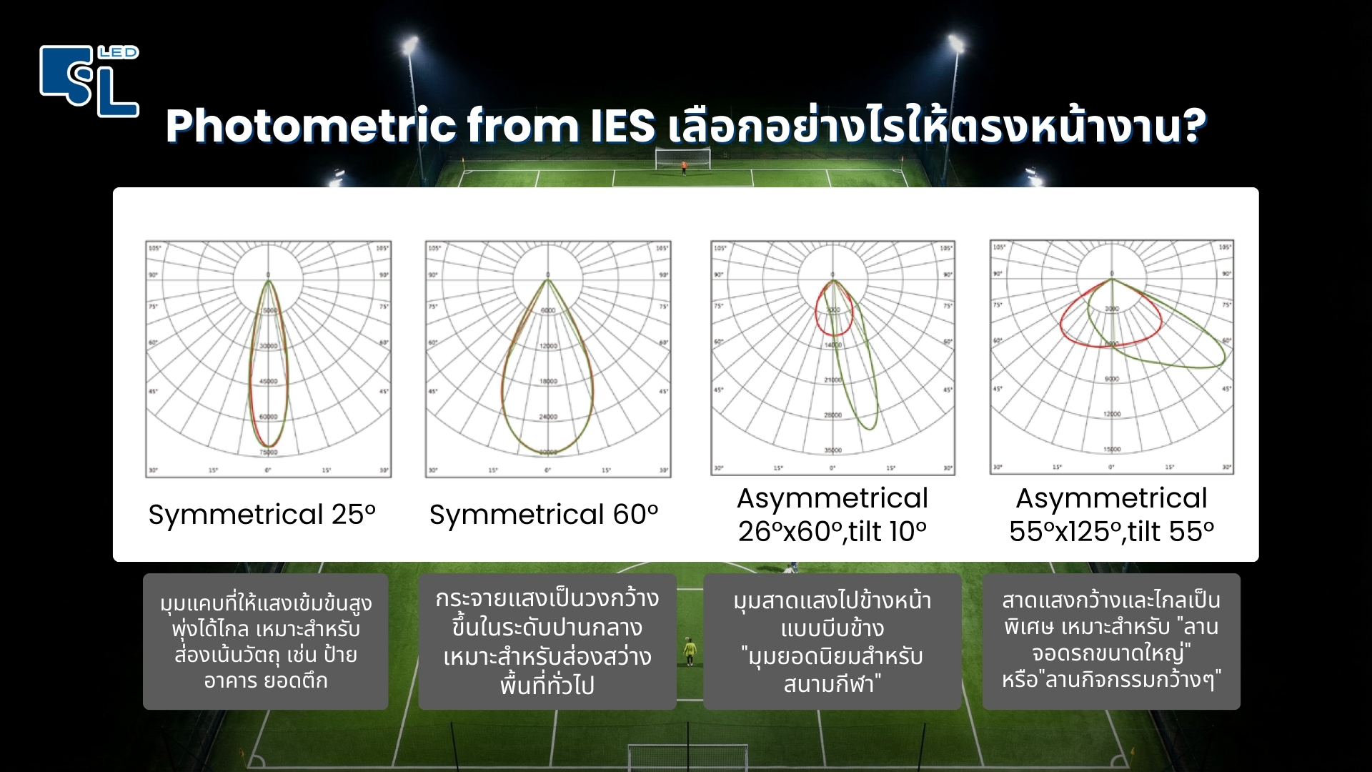เลนส์และมุมกระจายแสงที่รองรับของโคมไฟฟลัดไลท์ MASTER-9 Series