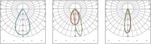 มุมกระจายแสง 60°/26x60°(tilt10°)/25° โคมไฟฟลัดไลท์ LED MASTER-9 Series