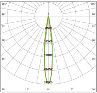 มุมกระจายแสง F06001 โคมไฟฟลัดไลท์ LED MASTERPRO-X Series