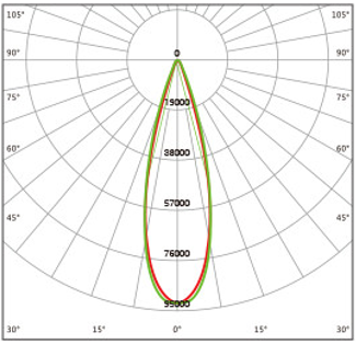 มุมกระจายแสง F06003 โคมไฟฟลัดไลท์ LED MASTERPRO-X Series