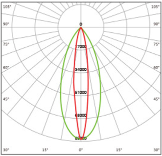 มุมกระจายแสง F06004 โคมไฟฟลัดไลท์ LED MASTERPRO-X Series