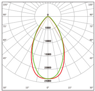 มุมกระจายแสง F06006 โคมไฟฟลัดไลท์ LED MASTERPRO-X Series