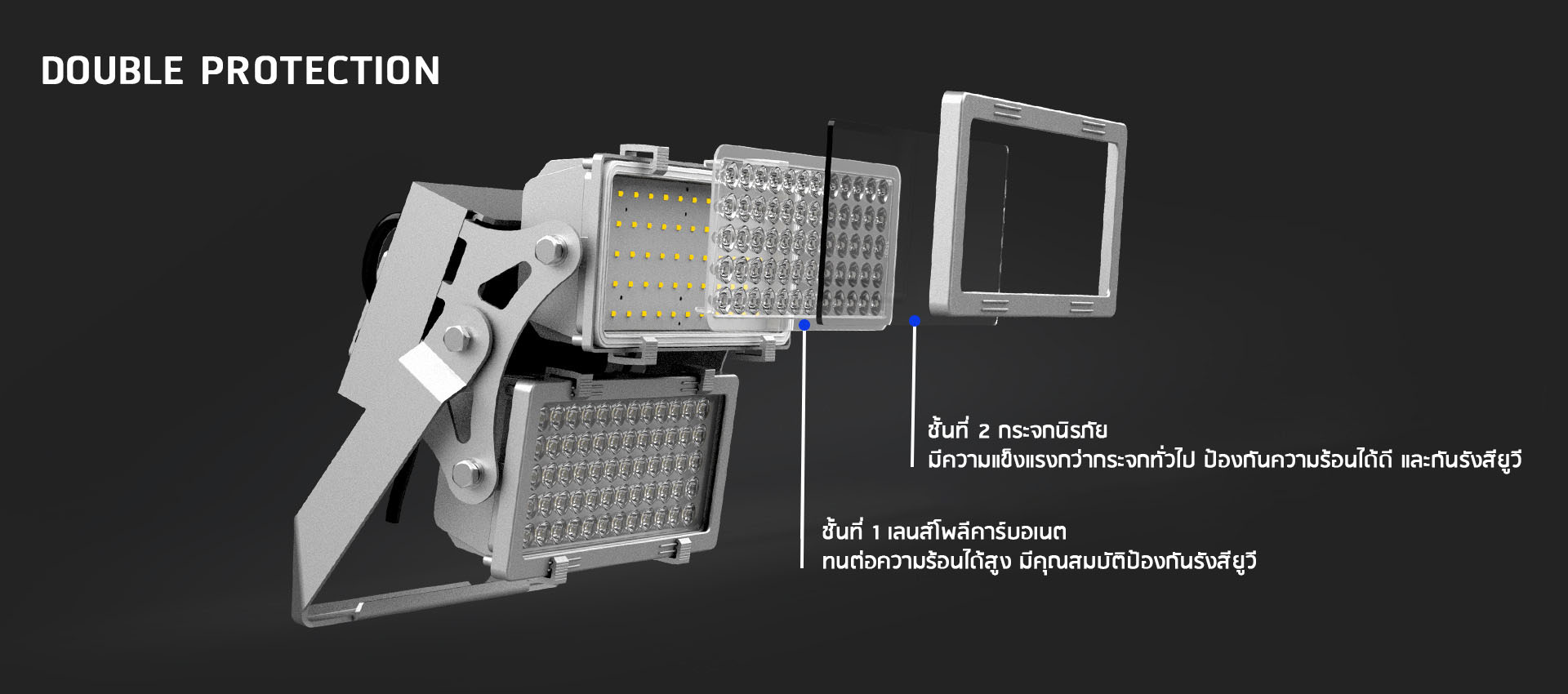 ปกป้องหน้าเลนส์ถึง 2 ชั้น ด้วยเลนส์โพลีคาร์บอเนต(PC LEN) และกระจกนิรภัย(Tempered Glass)