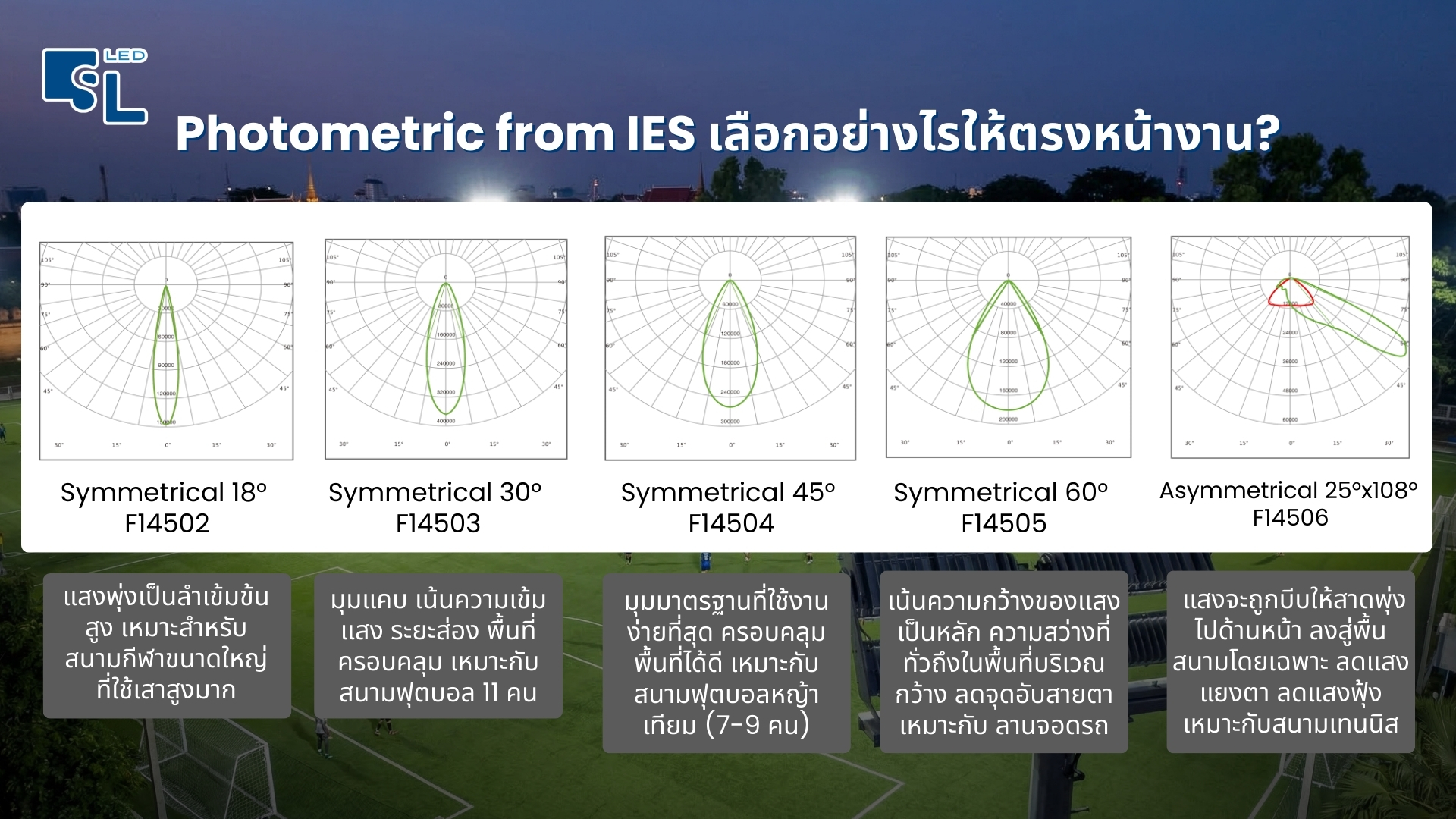 เลนส์และมุมกระจายแสง MASTERPRO-X2
