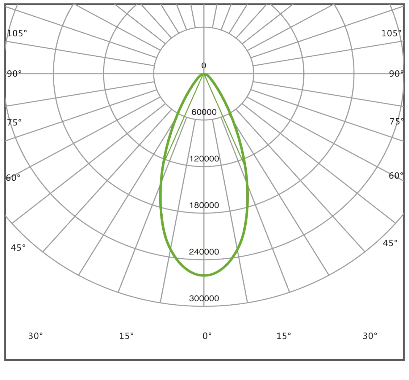 มุมกระจายแสง 45° โคมไฟฟลัดไลท์ LED MASTERPRO-X2 Series