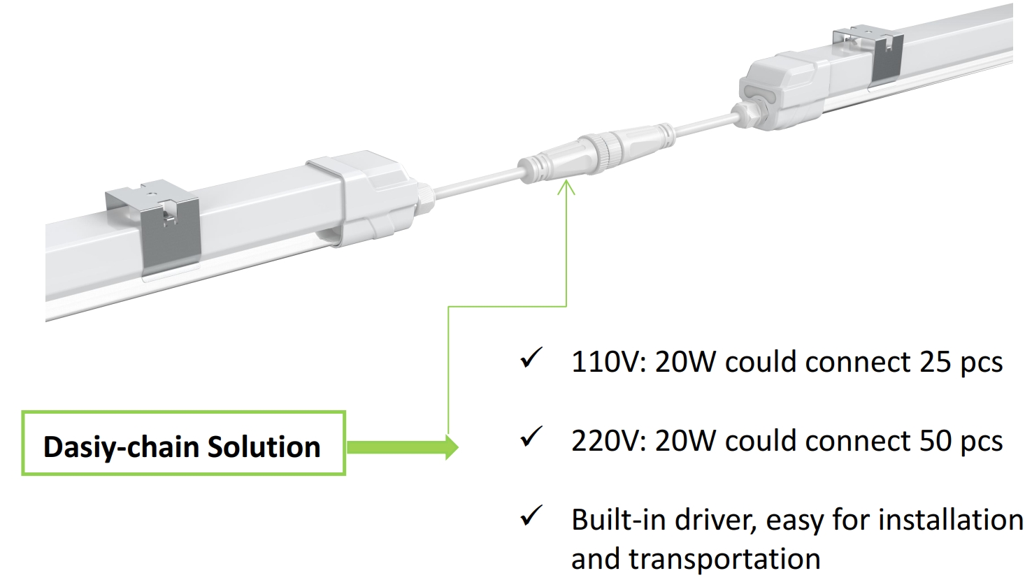 connection ไฟปลูกต้นไม้ GROW SLIM