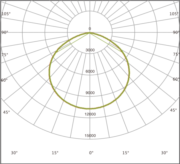 มุมกระจายแสงของโคมไฟไฮเบย์ LED (LED HIGH BAY) รุ่น E13 Series (Photometry)