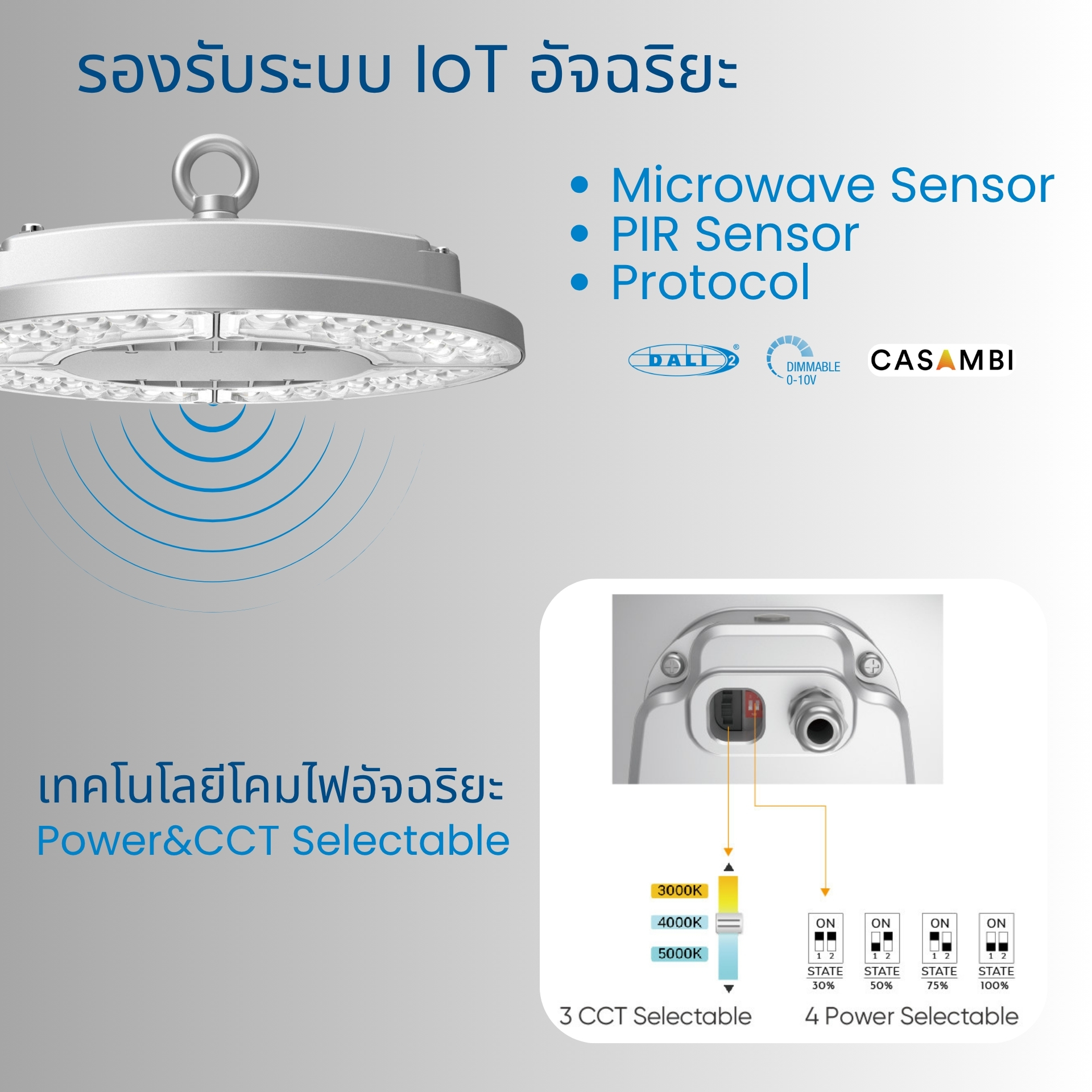 ระบบควบคุมอัจฉริยะ (IoT Smart Lighting) และ เทคโนโลยีปรับค่า Power & CCT ได้ในโคมเดียว