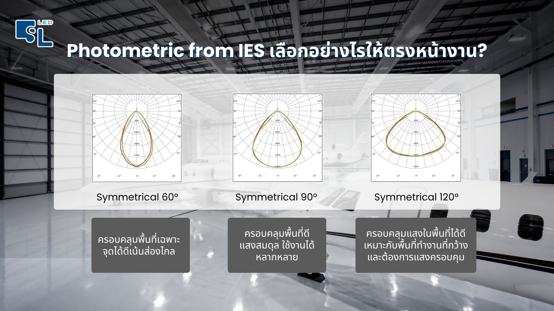ตัวเลือกมุมลำแสงโคมไฟไฮเบย์ MASTERPRO-6 Series