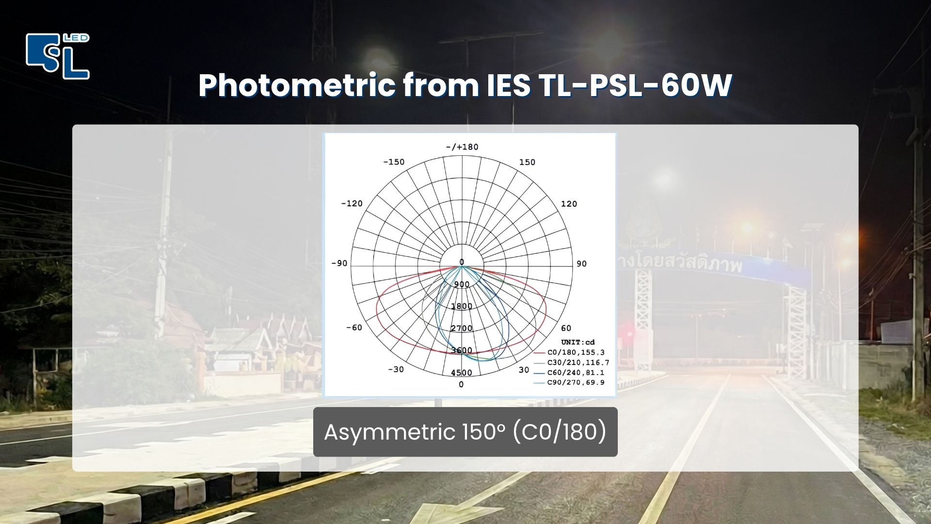 photometric IES diagram โคมไฟถนนโซล่าเซลล์นวัตกรรมไทย TL-PSL-60W Asymmetric 150 degree