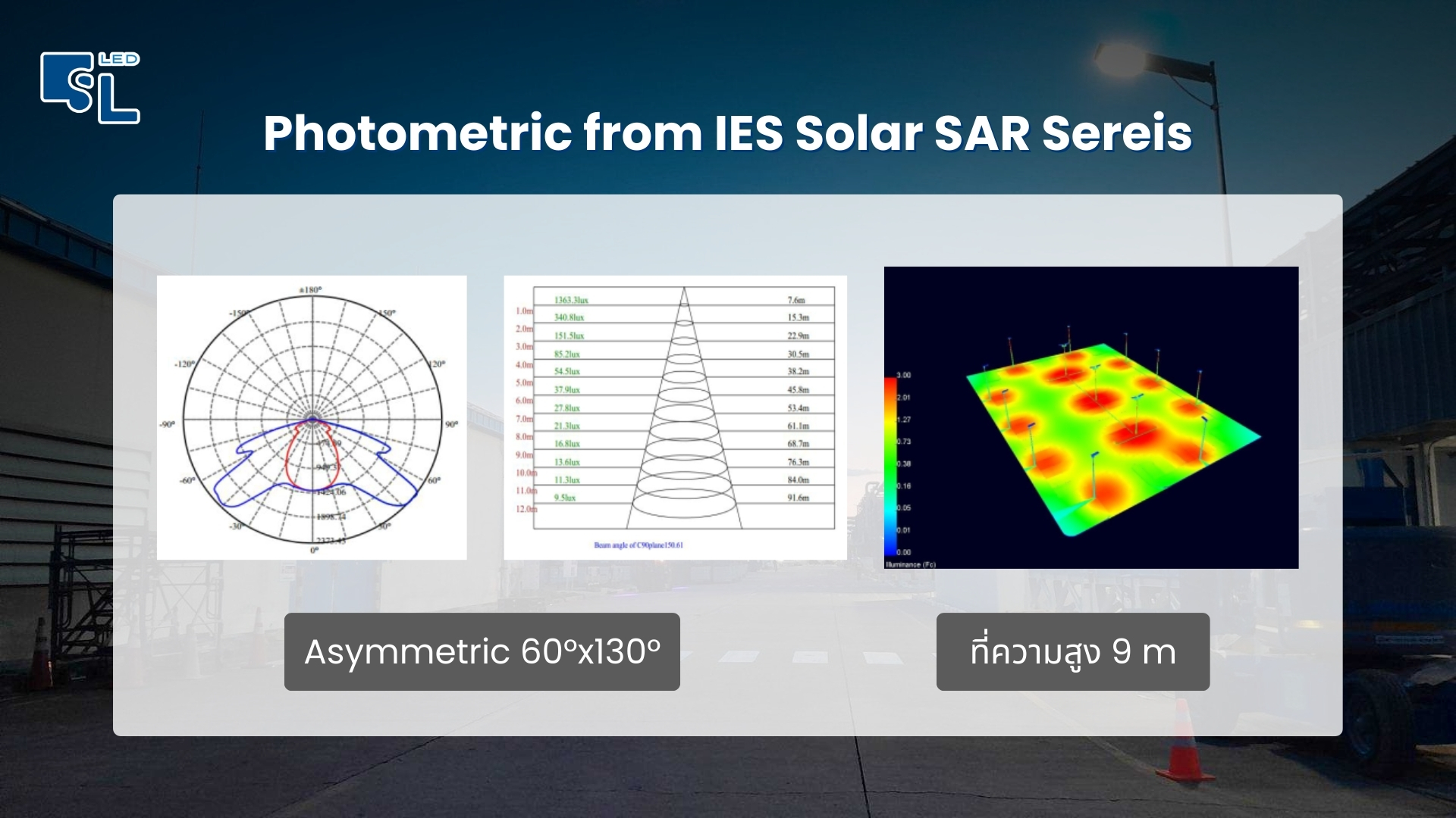 การกระจายแสง Photometric โคมไฟถนน SAR Series