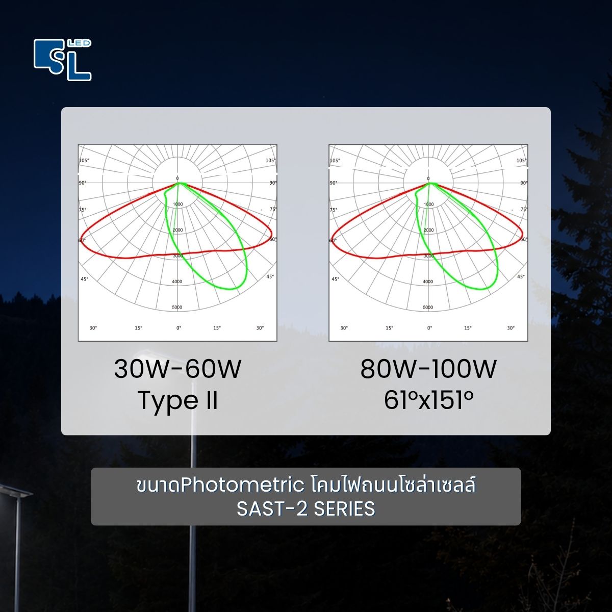 Photometric โคมไฟถนนโซล่าเซลล์ SAST-2 Series Type II และ 61 x 151 องศา