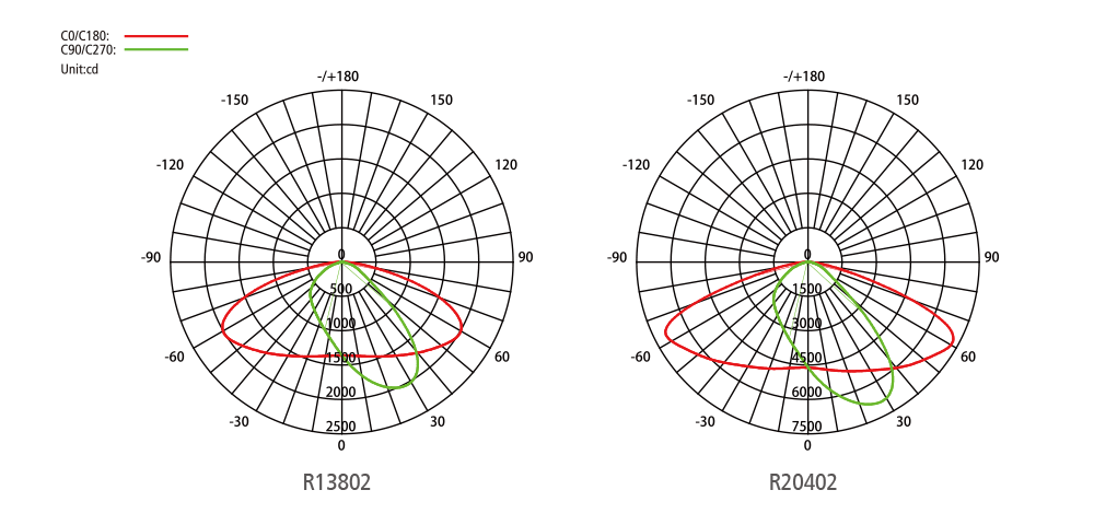 มุมกระจายแสง R13802/R20402 โคมไฟถนนโซล่าเซลล์ LED SAST-2 Series