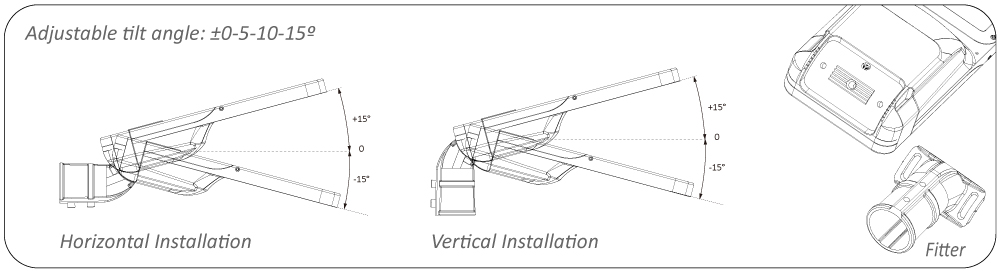 มุมองศาของโคมไฟถนน LED รุ่น MASTERPRO-H1 (LED STREET LIGHT)