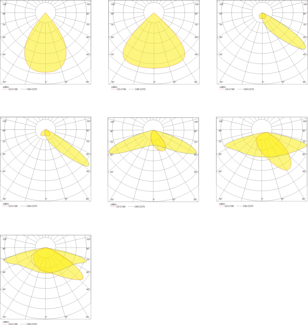 ลักษณะการติดตั้งโคมไฟถนน LED MASTERPRO-4T Series แบบตั้งเสา