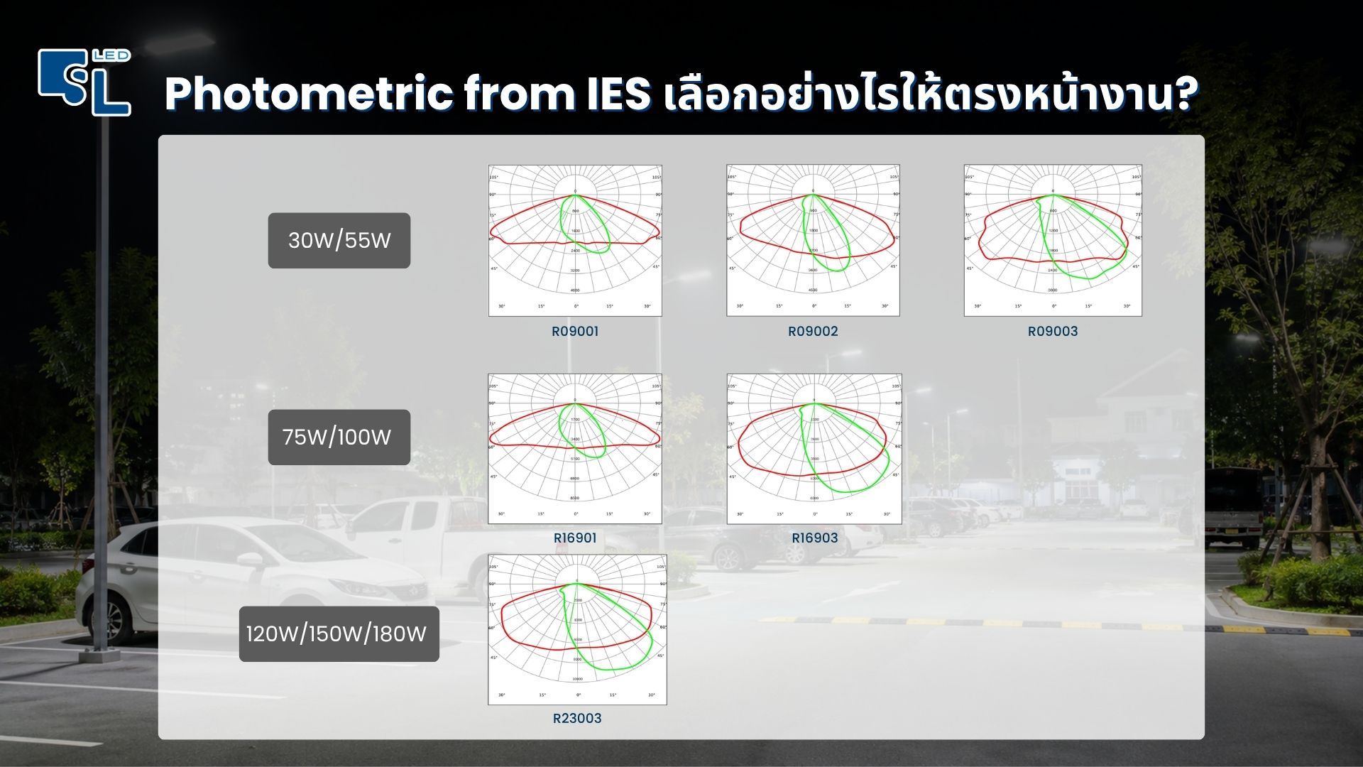 Photometric from IES โคมไฟถนน LED ECO-3 Series Beam Angle R09001 R09002 R09003 R16901 R16903 R23003