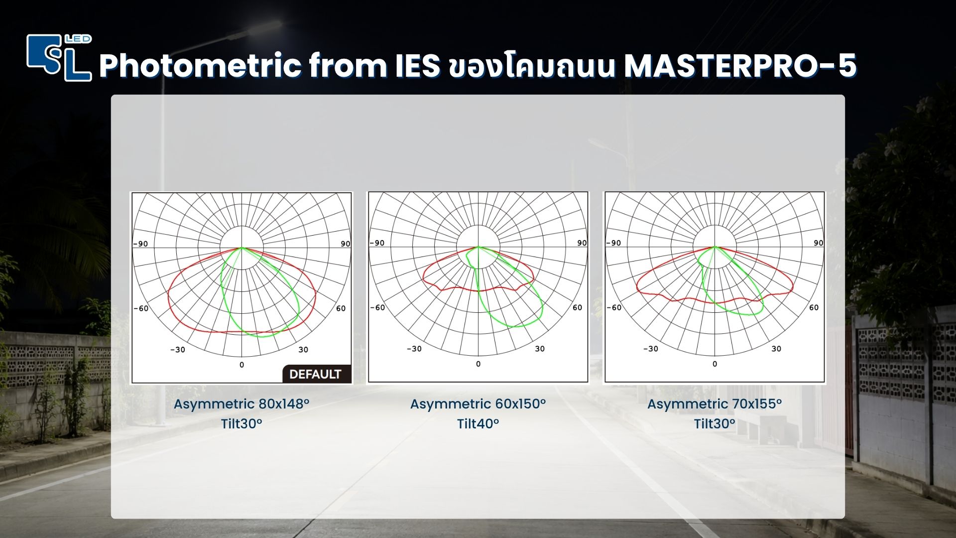 Photometric IES เลนส์ Asymmetric 3 แบบ โคมไฟถนน MASTERPRO-5 Series