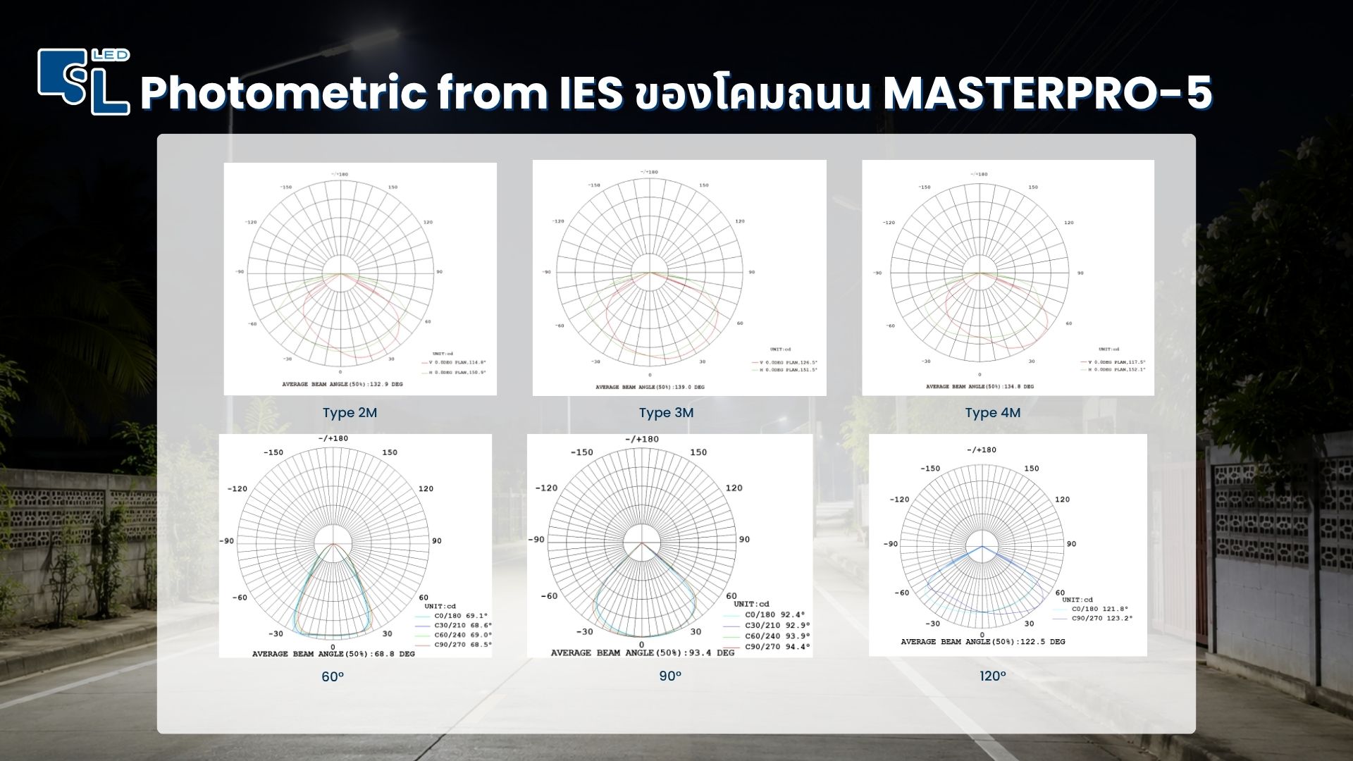 Photometric from IES โคมไฟถนน LED MASTERPRO-5 มุมกระจายแสง Type 2M 3M 4M และ 60 90 120 องศา